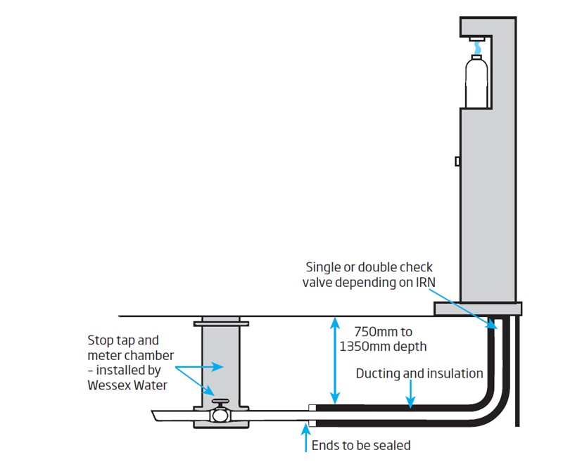 Diagram showing a Water Refill station installation